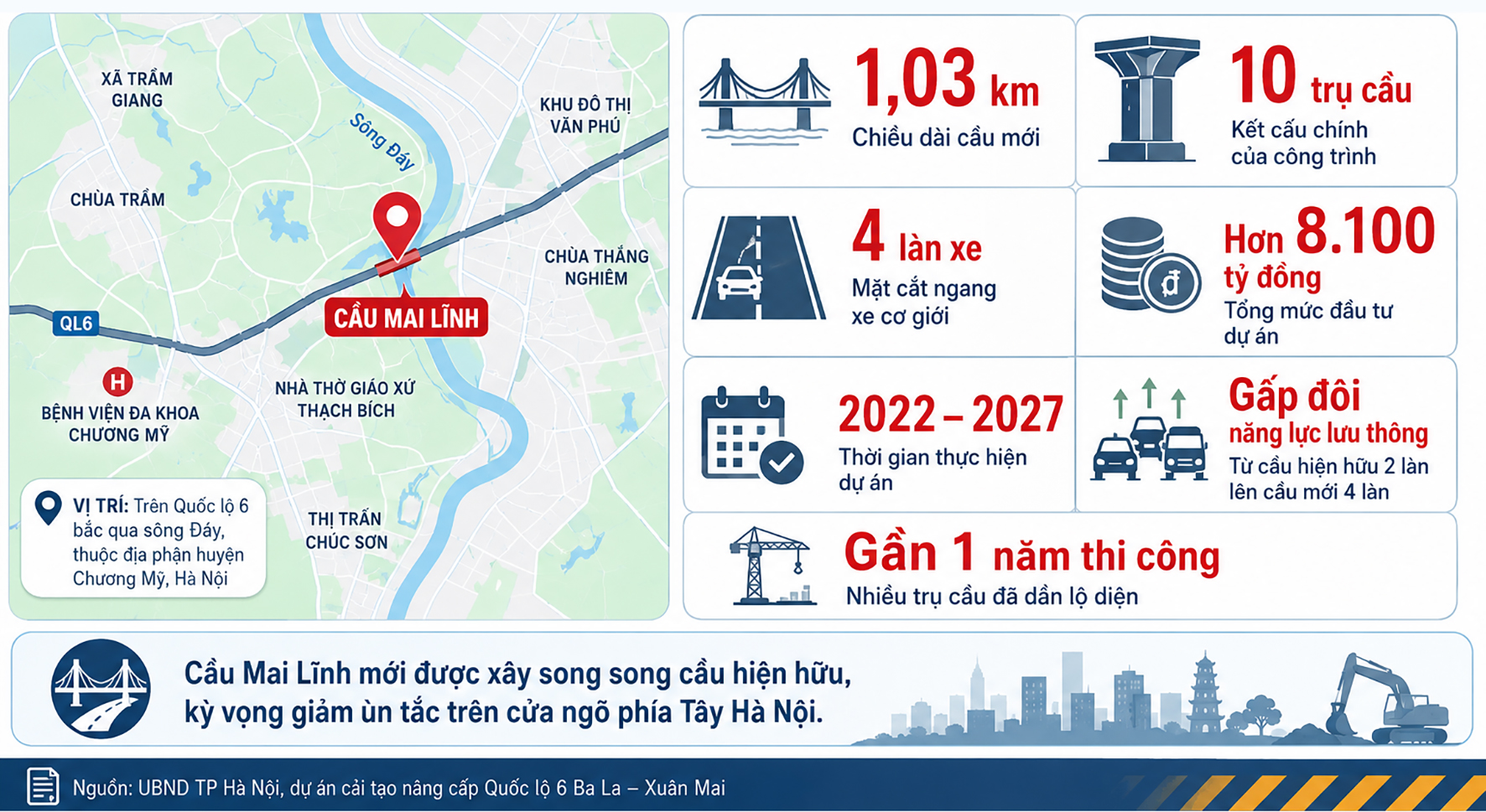 Lộ diện cầu Mai Lĩnh mới sau gần một năm thi công- Ảnh 8.