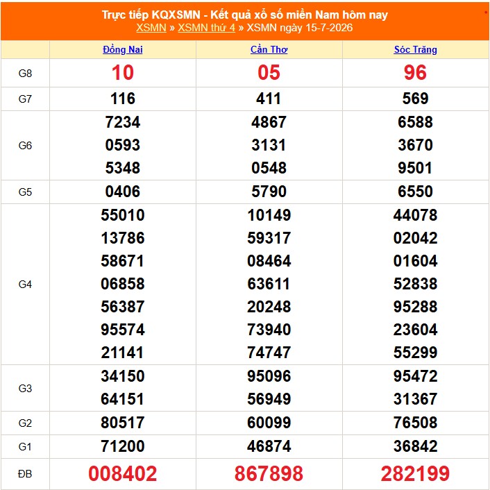 Kết quả xổ số miền Nam hôm nay ngày 16/7/2026 - XSMN 16/7 - Ảnh 1.