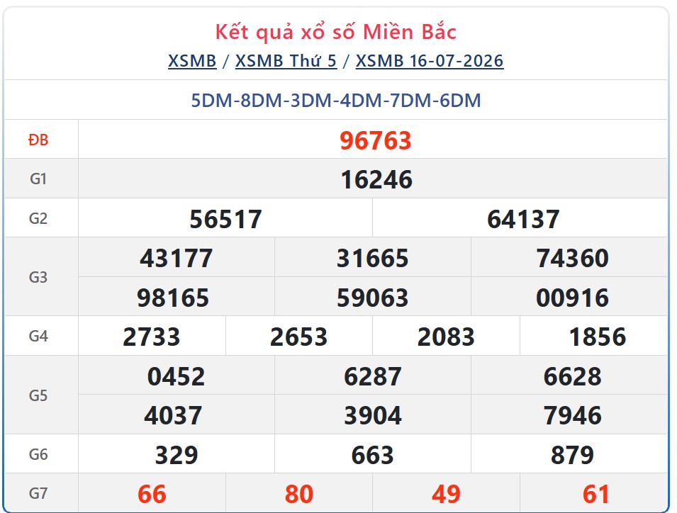 Kết quả xổ số miền Bắc hôm nay ngày 16/7/2026 - XSMB 16/7 - Ảnh 1.