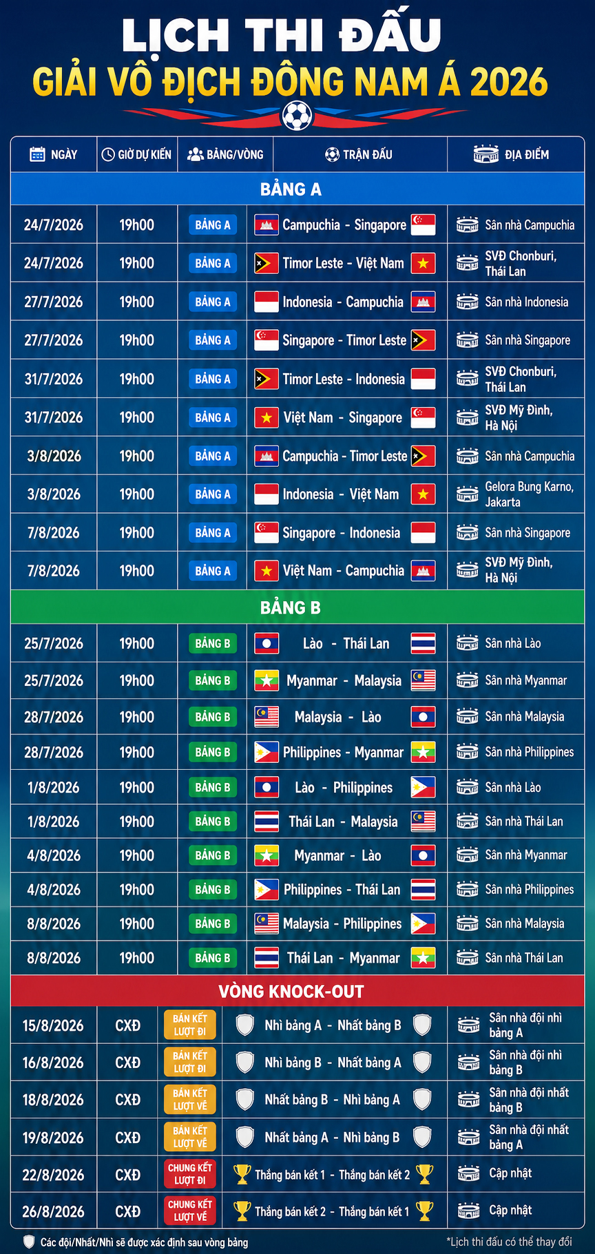 Lịch thi đấu của đội tuyển Việt Nam tại ASEAN Cup 2026 đầy đủ và mới nhất - Ảnh 2.