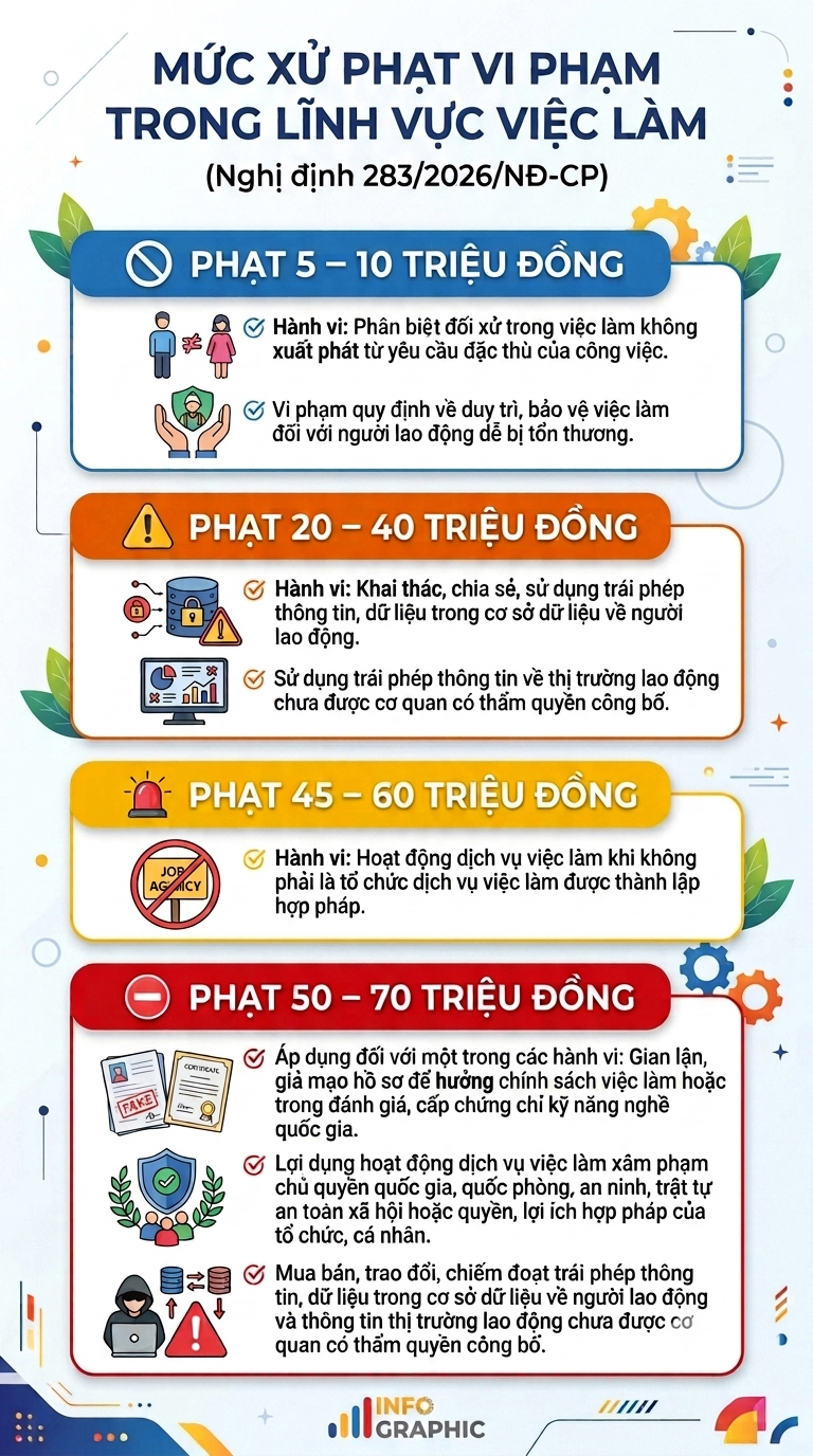 Gallery - (Infographic): Quy định xử phạt vi phạm hành chính trong lĩnh vực lao động