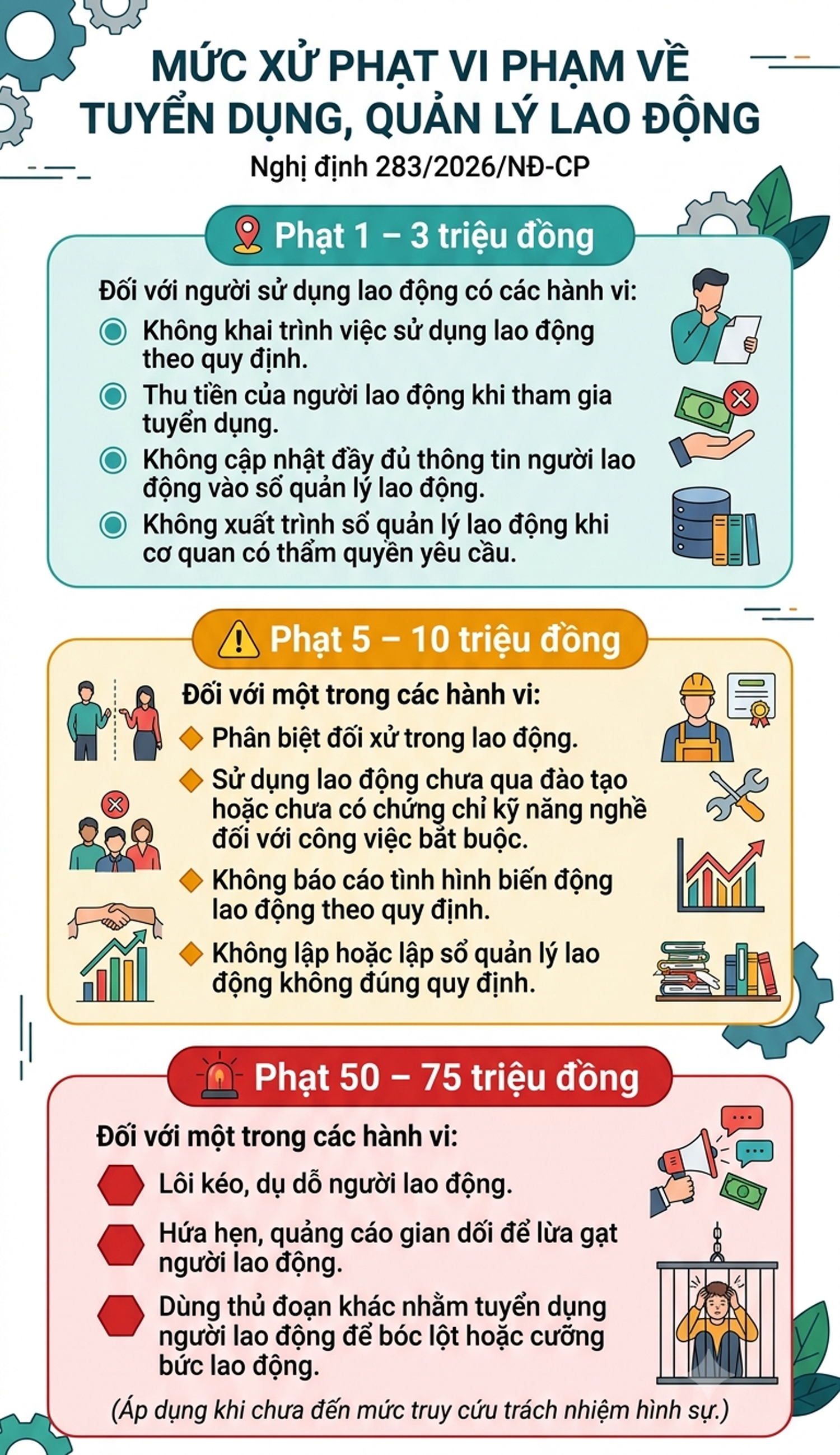 (Infographic): Quy định xử phạt vi phạm hành chính trong lĩnh vực lao động - Ảnh 2.