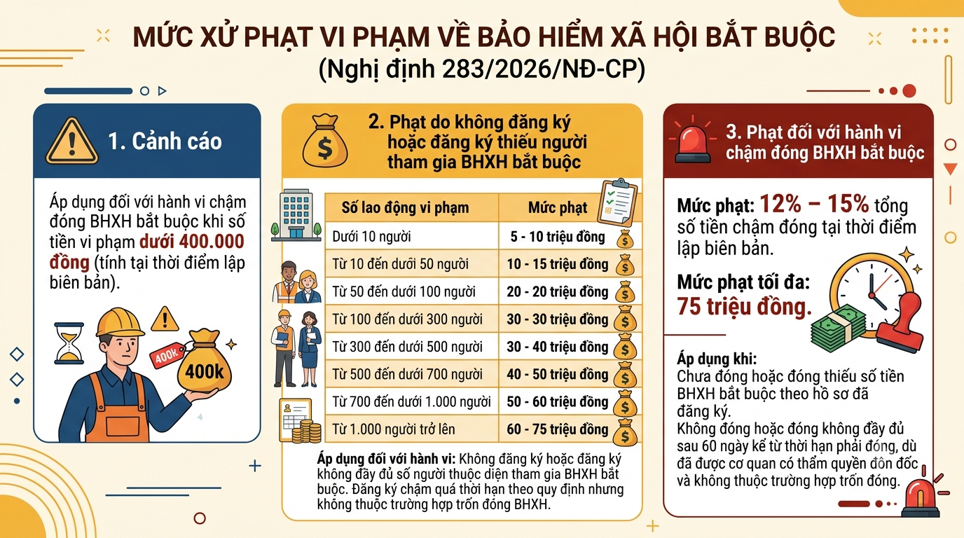 (Infographic): Quy định xử phạt vi phạm hành chính trong lĩnh vực lao động - Ảnh 3.