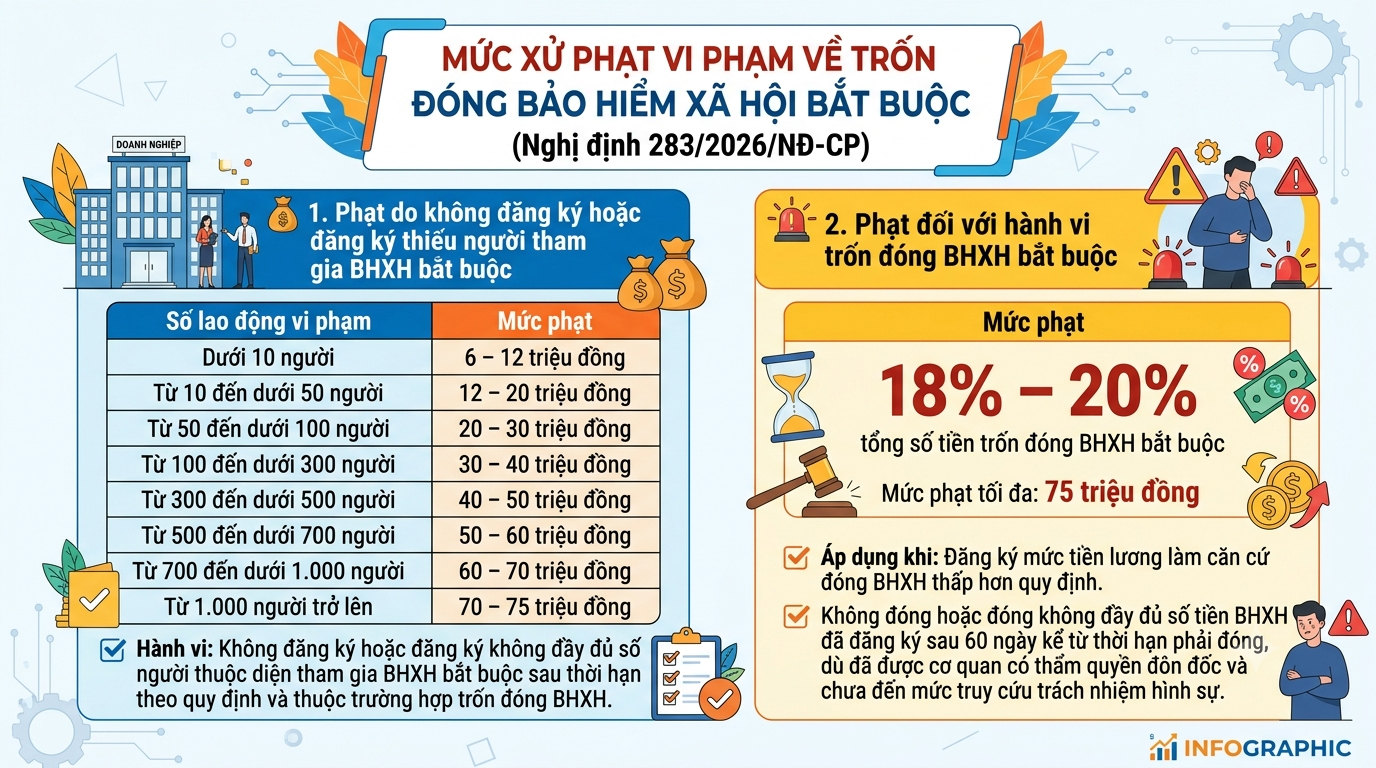 (Infographic): Quy định xử phạt vi phạm hành chính trong lĩnh vực lao động - Ảnh 4.