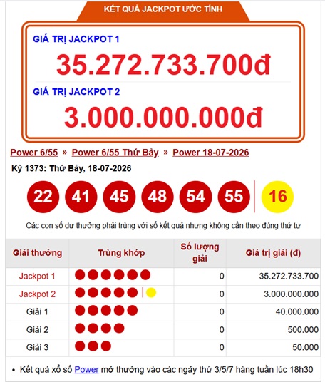 Kết quả xổ số Vietlott hôm nay 18/7/2026 - Vietlott 18/7 - Xổ số Power 6/55 ngày 18/7 - Ảnh 1.