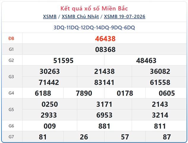 Kết quả xổ số miền Bắc hôm nay ngày 20/7/2026 - XSMB 20/7 - Ảnh 2.