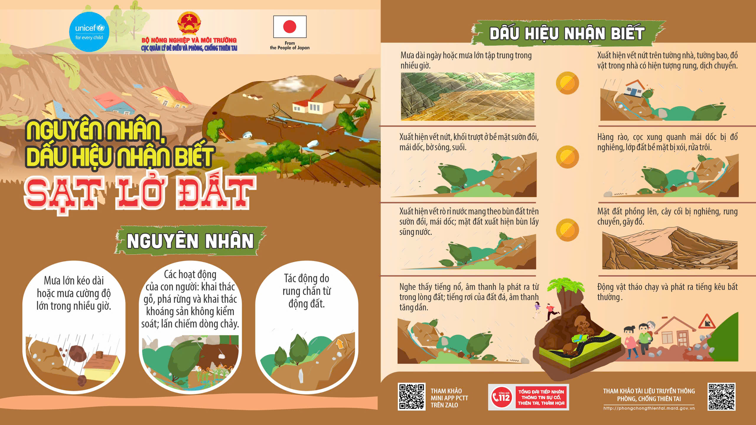Cách nhận biết sớm sạt lở đất để chủ động ứng phó