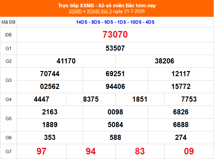 Kết quả xổ số miền Bắc hôm nay ngày 22/7/2026 - XSMB 22/7 - Ảnh 2.