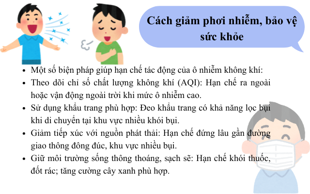 Ô nhiễm không khí: Mối nguy âm thầm đang bào mòn sức khỏe con người - Ảnh 4.