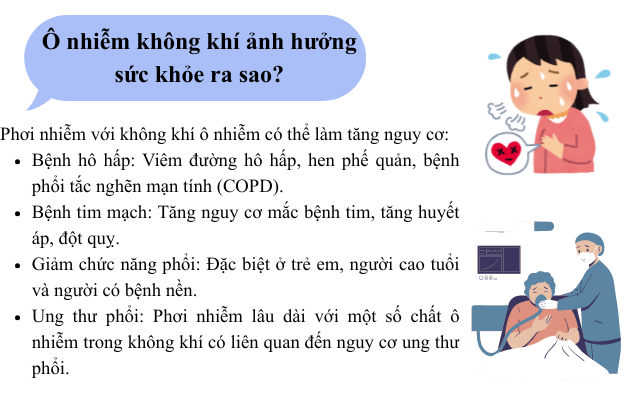 Ô nhiễm không khí: Mối nguy âm thầm đang bào mòn sức khỏe con người - Ảnh 3.