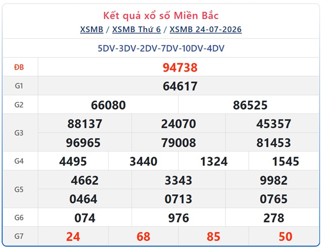 Kết quả xổ số miền Bắc hôm nay ngày 24/7/2026 - XSMB 24/7 - Ảnh 1.