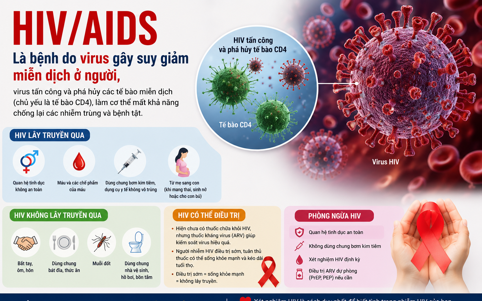 Các phương pháp khoa học giúp phòng ngừa HIV hiệu quả và an toàn - Ảnh 3.