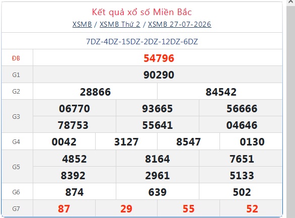 Kết quả xổ số miền Bắc hôm nay ngày 28/7/2026 - XSMB 28/7 - Ảnh 2.