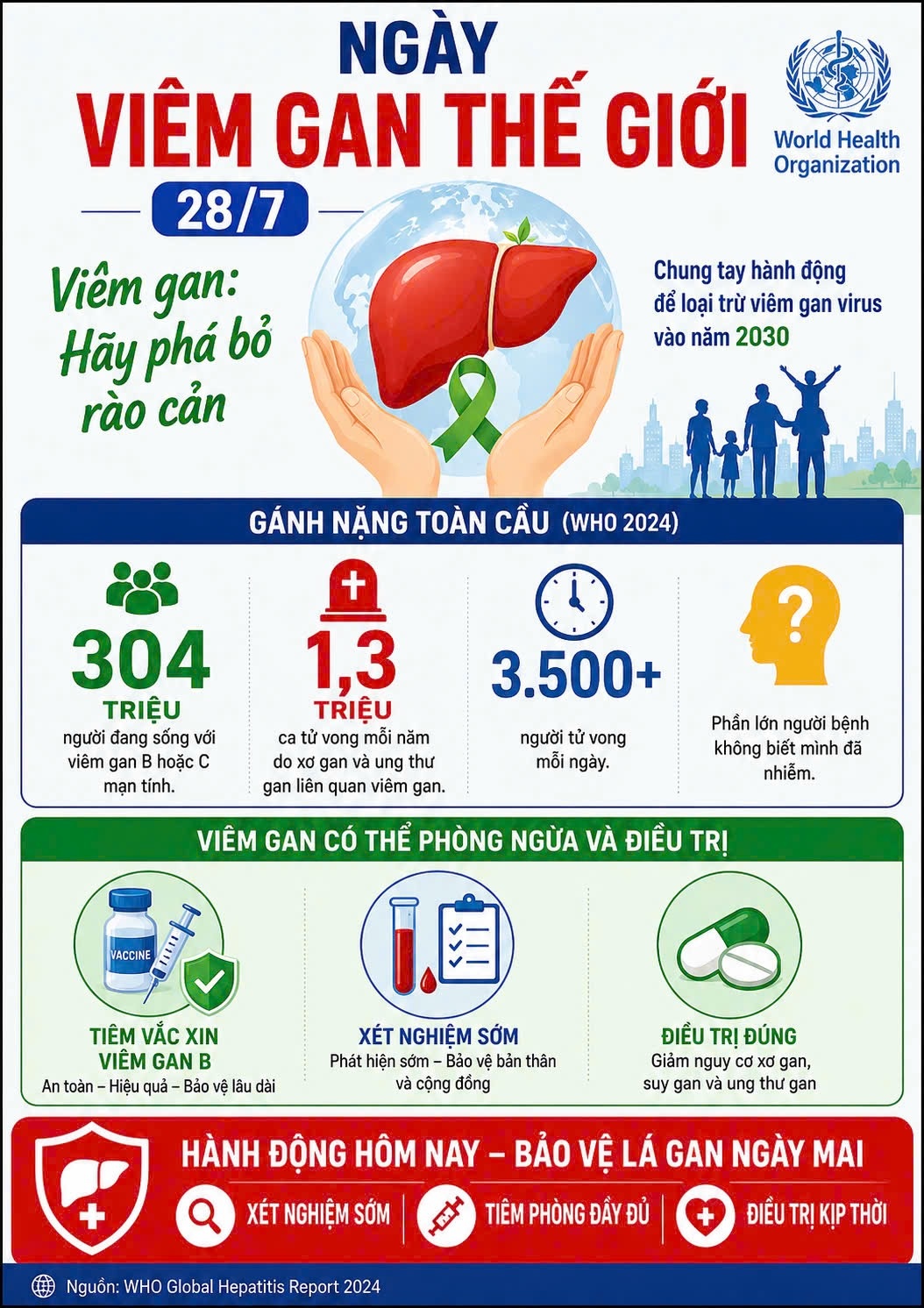 Hơn 6 triệu người Việt mắc viêm gan B mạn tính, cảnh báo nguy cơ ung thư gan - Ảnh 7.