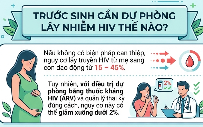 Việt Nam đặt mục tiêu chấm dứt dịch bệnh AIDS vào năm 2030- Ảnh 6.