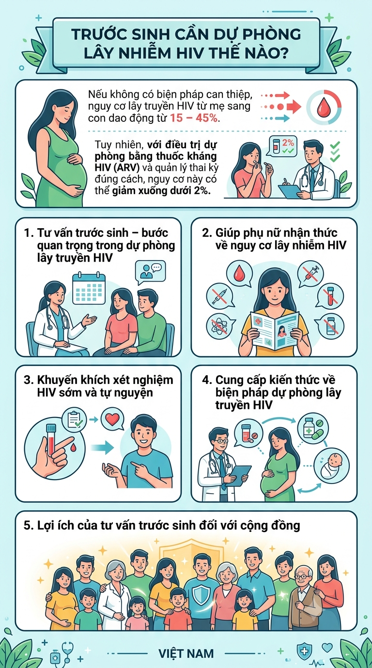 (Infograpic) Những biện pháp ngăn HIV lây truyền từ mẹ sang con- Ảnh 2.