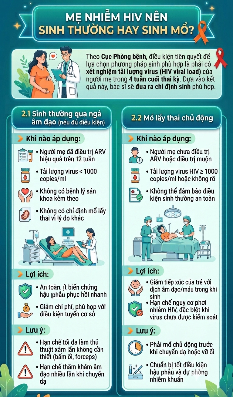 (Infograpic) Những biện pháp ngăn HIV lây truyền từ mẹ sang con- Ảnh 4.