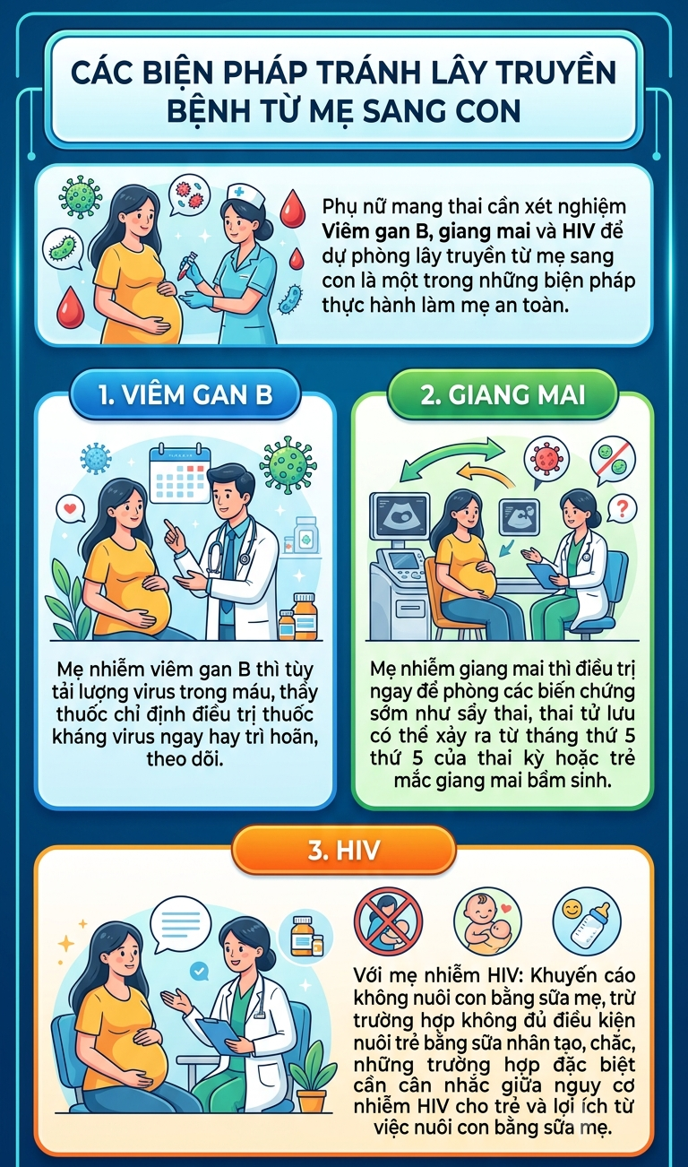 (Infograpic) Những biện pháp ngăn HIV lây truyền từ mẹ sang con- Ảnh 3.
