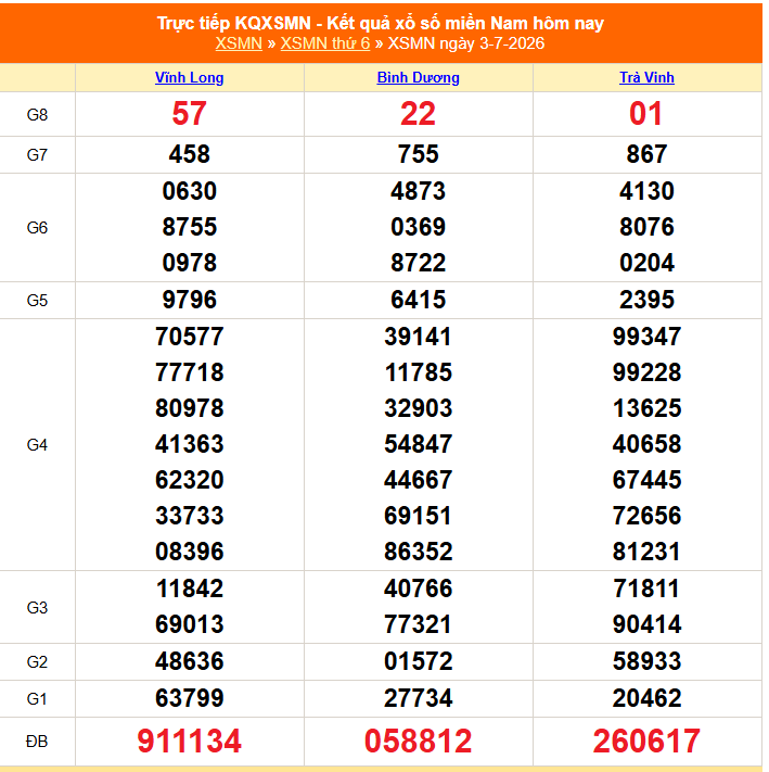 Kết quả xổ số miền Nam hôm nay ngày 4/7/2026 - XSMN 4/7 - Ảnh 2.