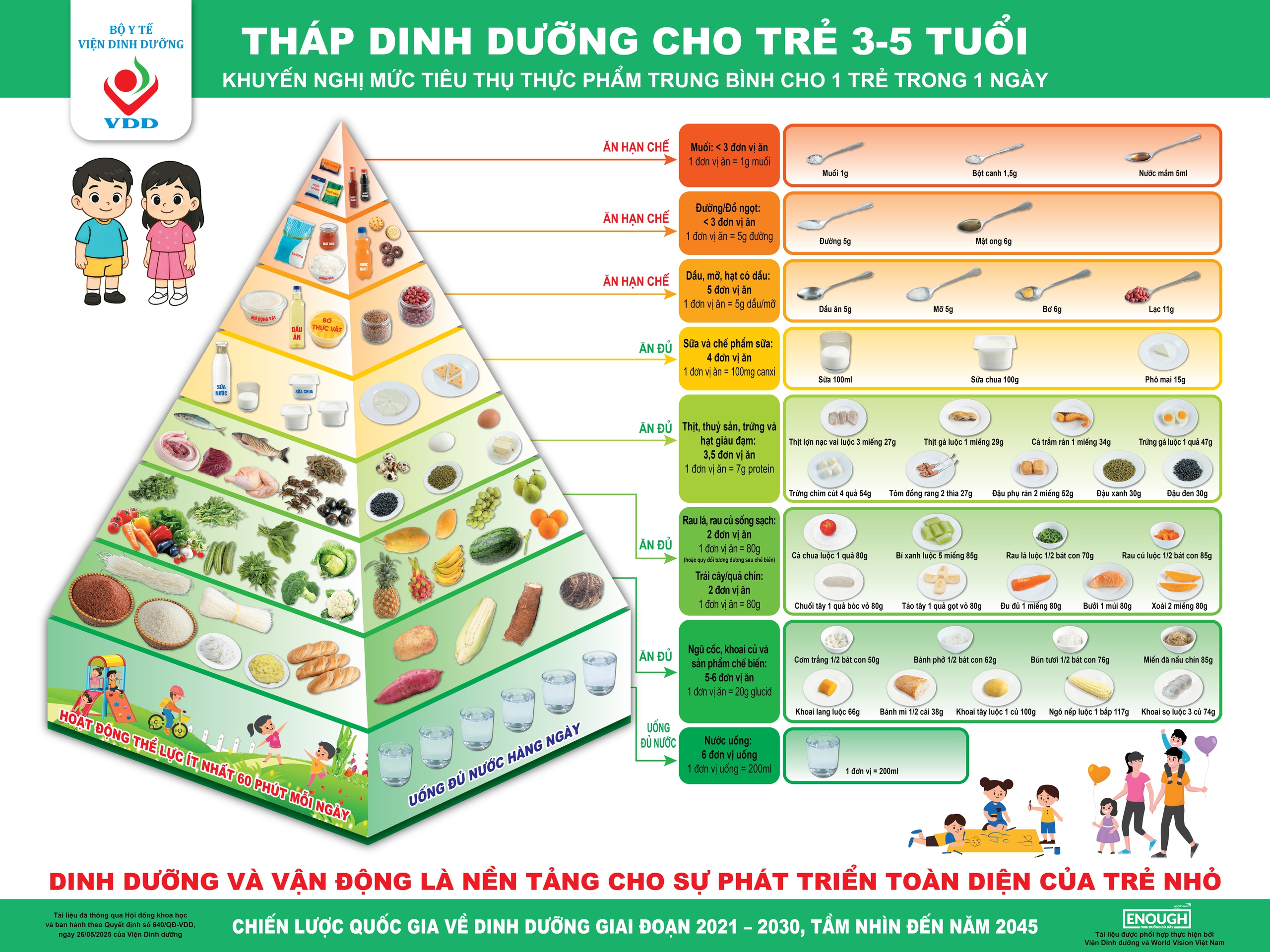 Tháp dinh dưỡng cho trẻ em: 'Kim chỉ nam' giúp cha mẹ xây dựng bữa ăn cân bằng cho con - Ảnh 2.