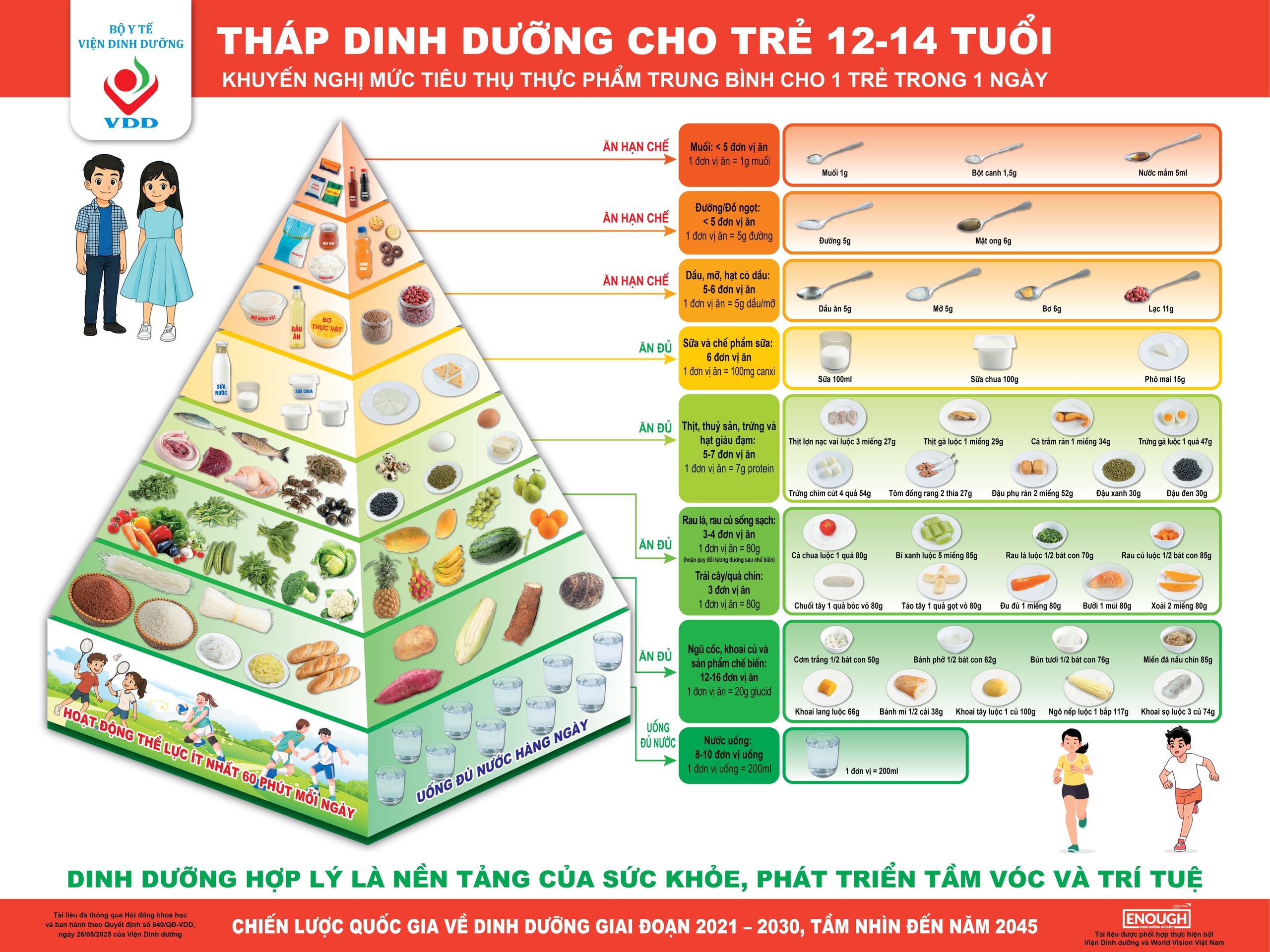 Tháp dinh dưỡng cho trẻ em: 'Kim chỉ nam' giúp cha mẹ xây dựng bữa ăn cân bằng cho con - Ảnh 5.