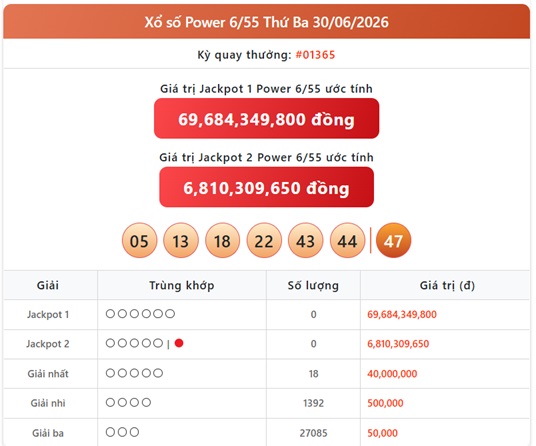 Kết quả xổ số Vietlott hôm nay 6 / 7 / 2026 - Xem ngay KQXS Power 6 / 55 , Mega 6 / 45 - Ảnh 2.