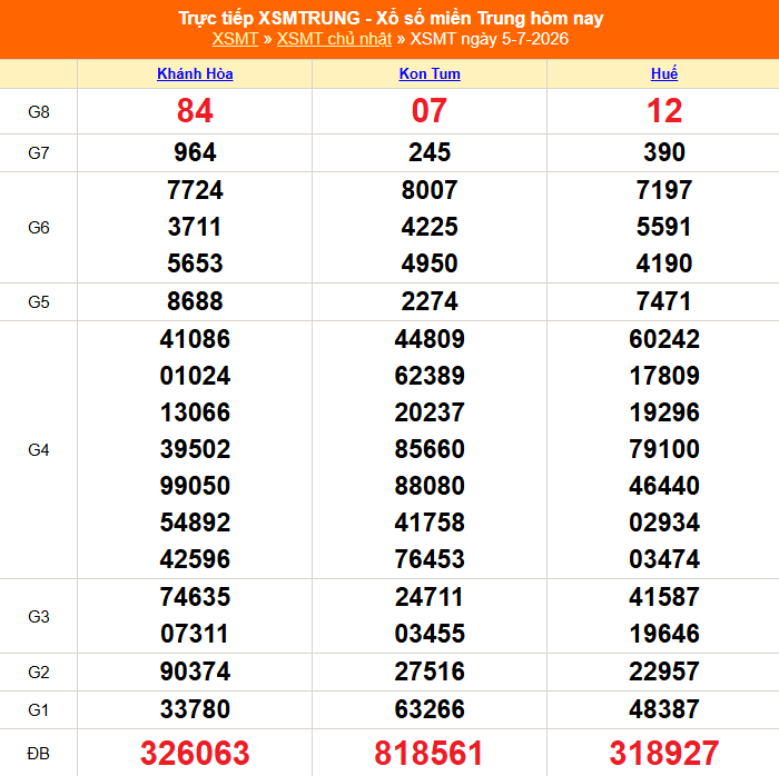 Kết quả xổ số miền Trung hôm nay ngày 6/7/2026 - XSMT 6/7 - Ảnh 2.