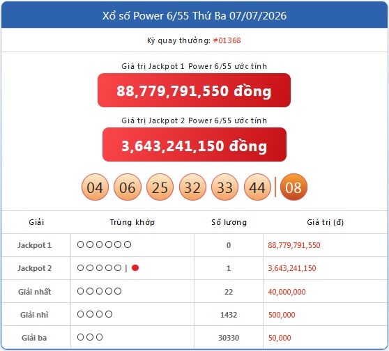 Kết quả xổ số Vietlott hôm nay 28/7/2026 - Vietlott 28/7 - Xổ số Power 6/55 ngày 28/7- Ảnh 10.
