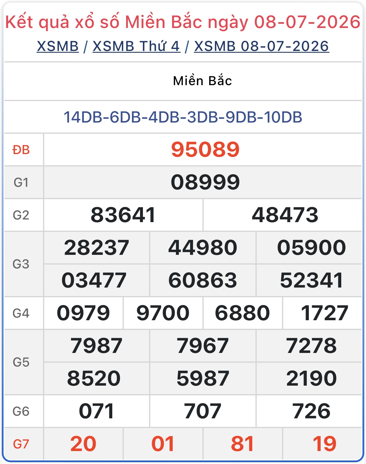 Kết quả xổ số miền Bắc hôm nay ngày 8/7/2026 - XSMB 8/7 - Ảnh 1.