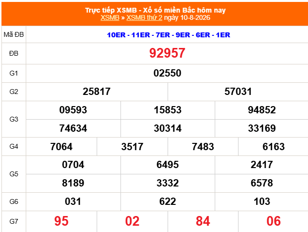 Kết quả xổ số miền Bắc hôm nay ngày 11/8/2026 - XSMB 11/8 - Ảnh 2.