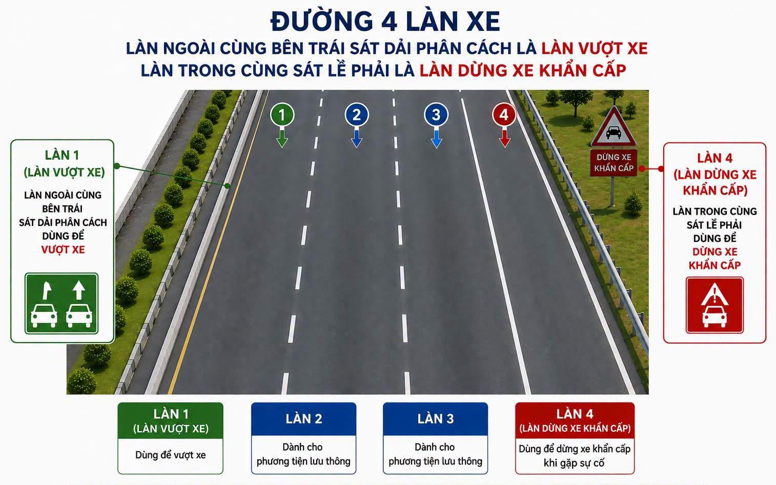 Hướng dẫn thực hành cách vượt xe trên cao tốc: thí điểm làn vượt của CSGT