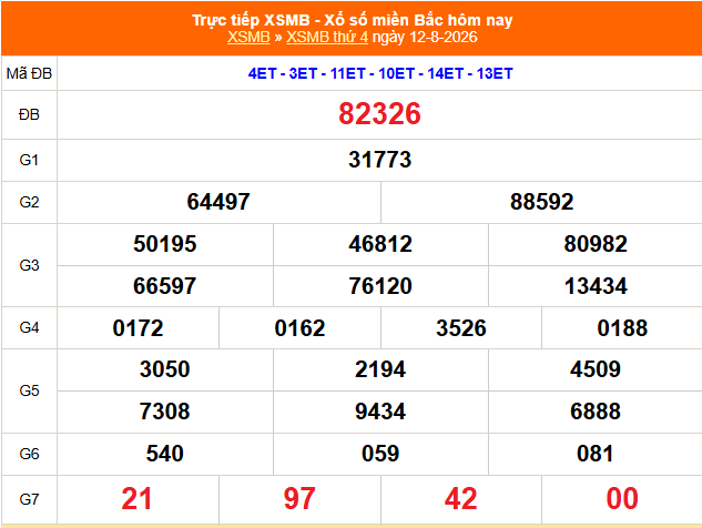 Kết quả xổ số miền Bắc hôm nay ngày 13/8/2026 - XSMB 13/8 - Ảnh 2.