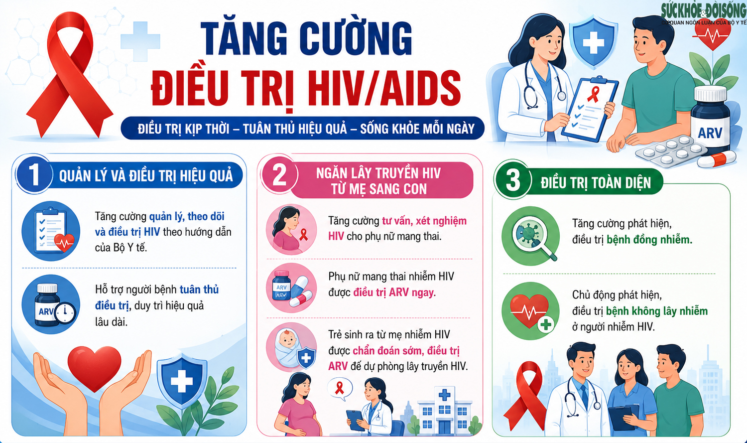 Bộ Y tế nêu 6 yêu cầu trọng tâm để chấm dứt dịch AIDS vào năm 2030- Ảnh 3.