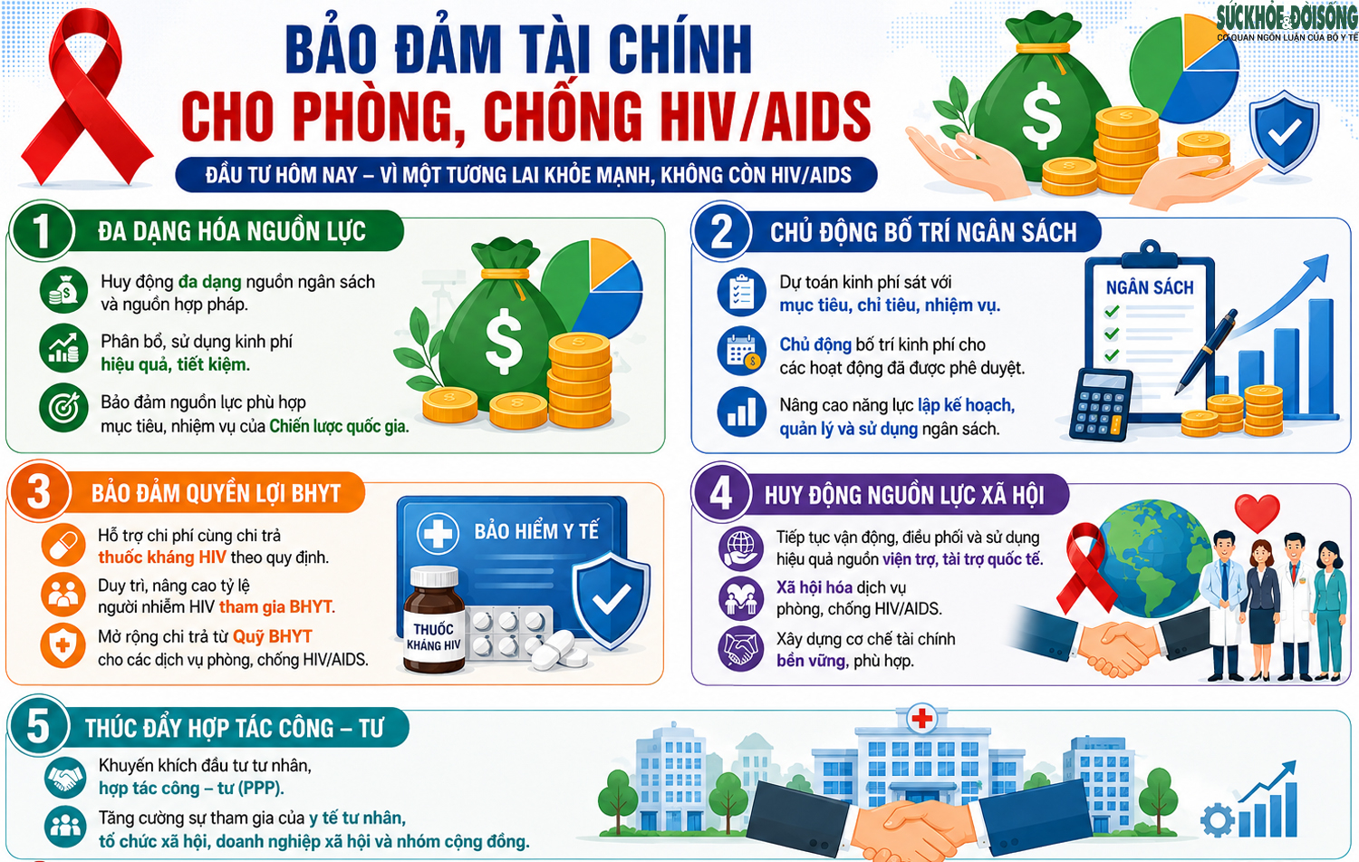 Bộ Y tế nêu 6 yêu cầu trọng tâm để chấm dứt dịch AIDS vào năm 2030- Ảnh 5.