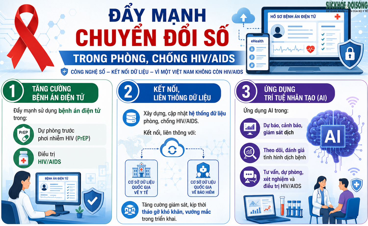Bộ Y tế nêu 6 yêu cầu trọng tâm để chấm dứt dịch AIDS vào năm 2030- Ảnh 4.