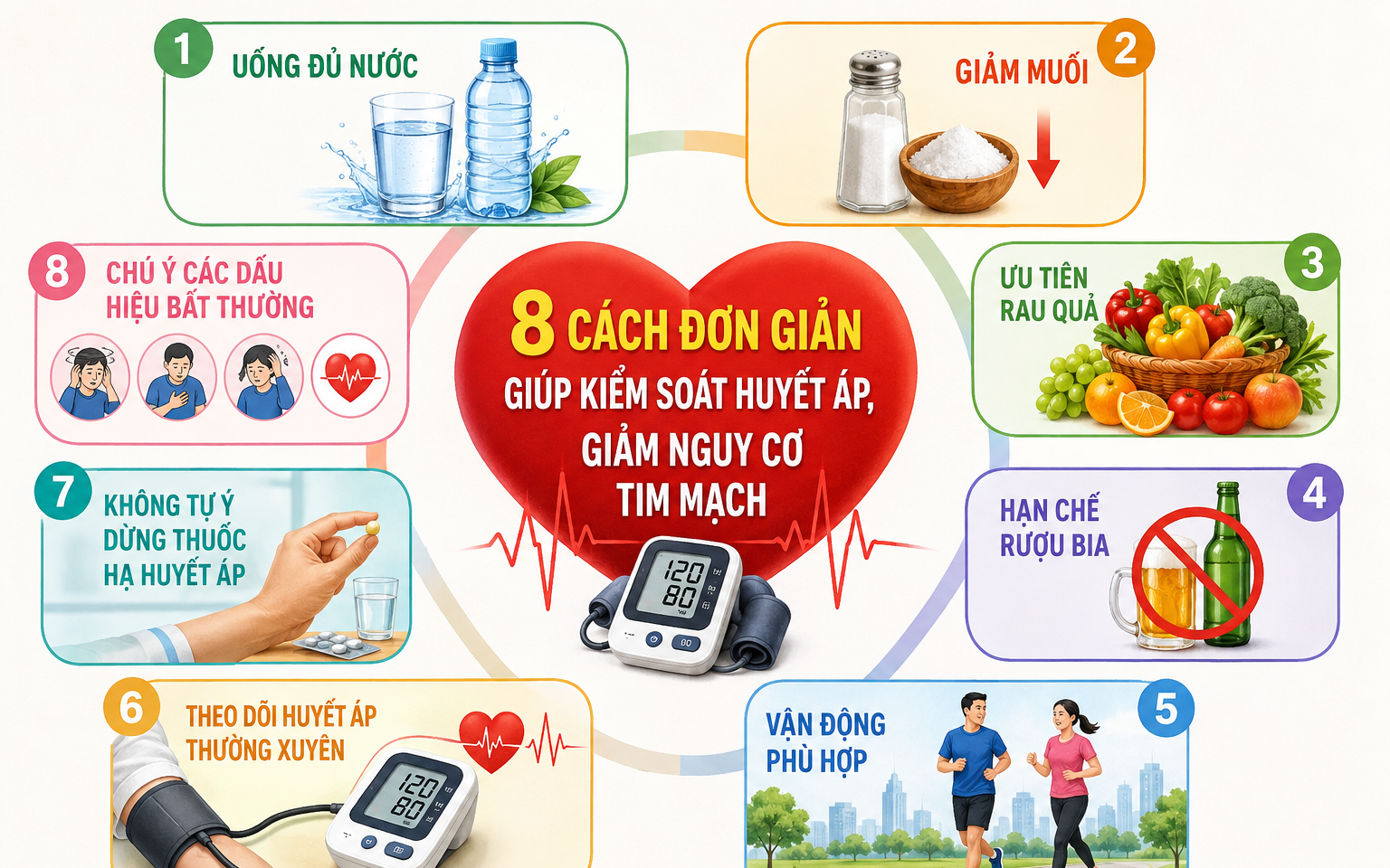 Bệnh lý tim mạch ngày càng gia tăng và trẻ hóa, cách phát hiện sớm- Ảnh 3.