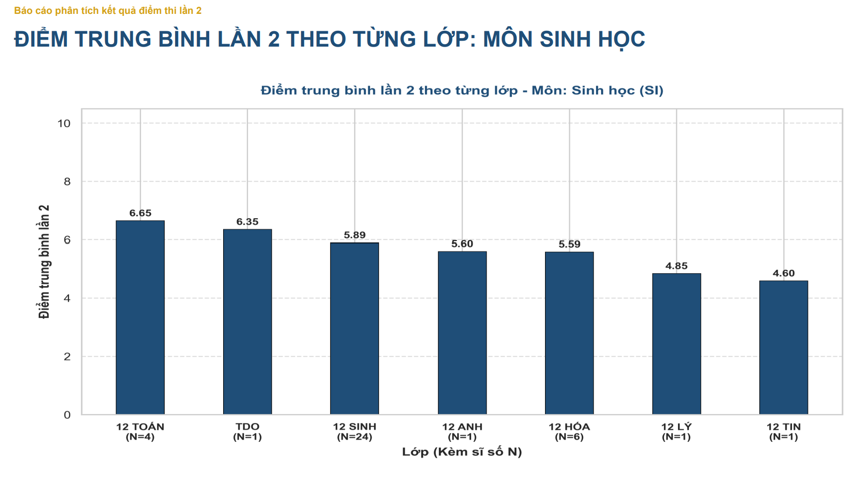 Công bố kết quả điểm thi lần 2 của Trường THPT Chuyên Tuyên Quang- Ảnh 10.