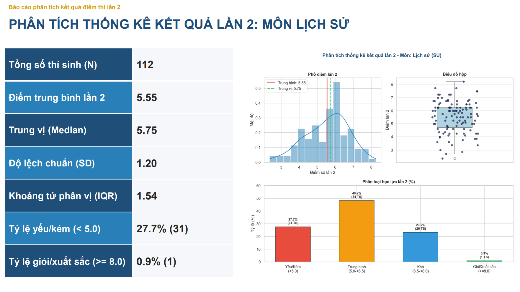 Công bố kết quả điểm thi lần 2 của Trường THPT Chuyên Tuyên Quang- Ảnh 11.