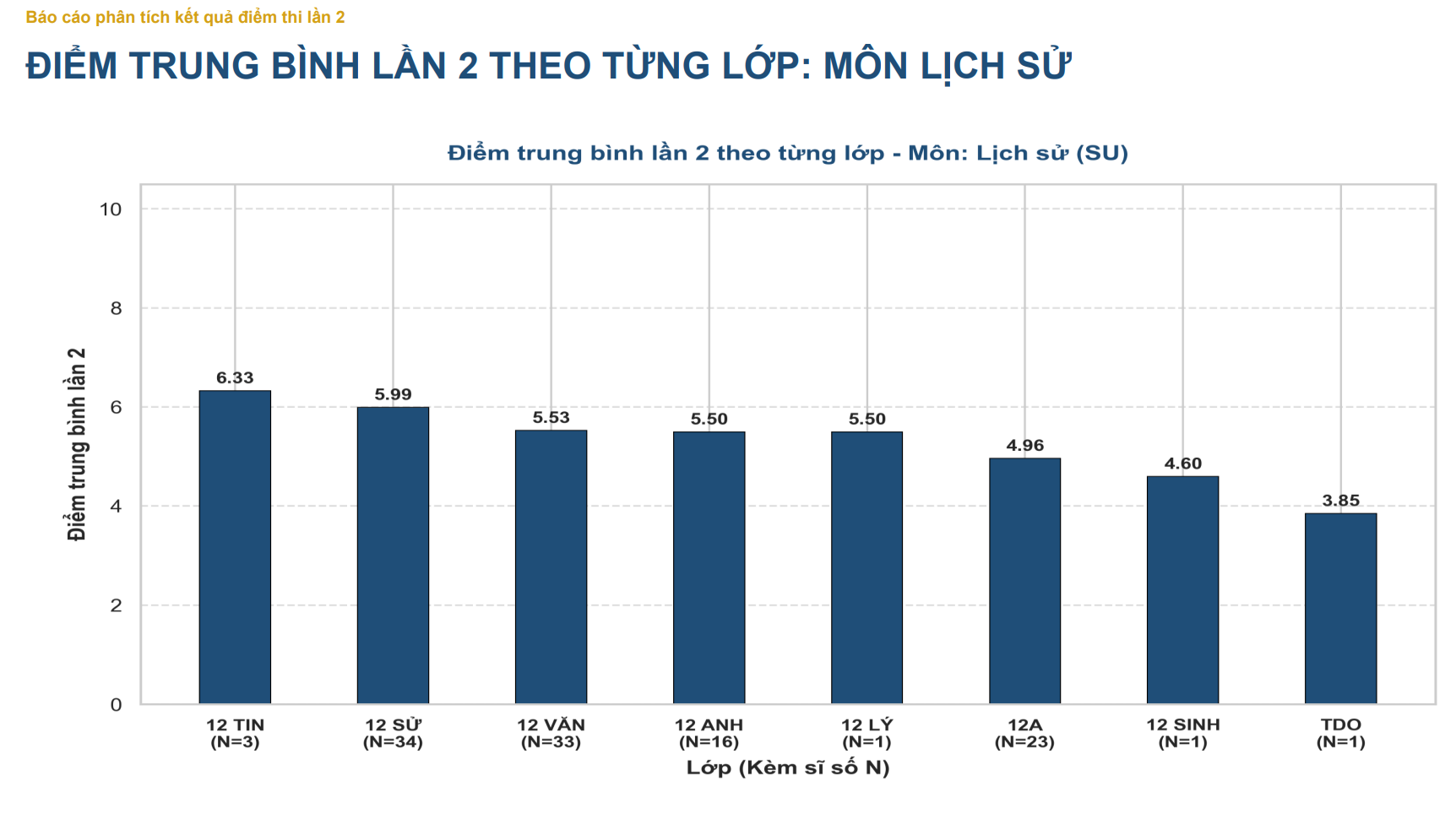 Công bố kết quả điểm thi lần 2 của Trường THPT Chuyên Tuyên Quang- Ảnh 12.