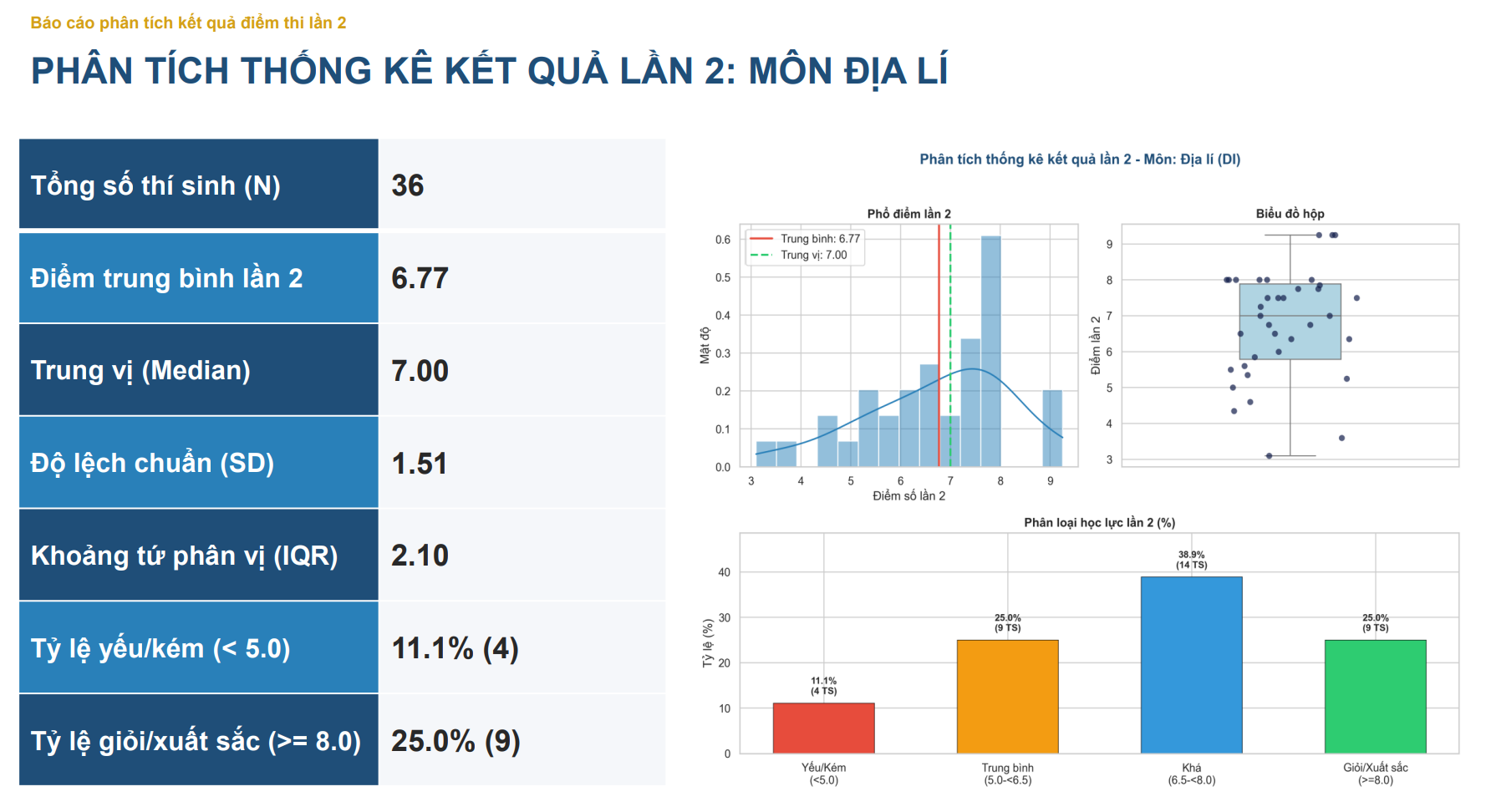 Công bố kết quả điểm thi lần 2 của Trường THPT Chuyên Tuyên Quang- Ảnh 13.