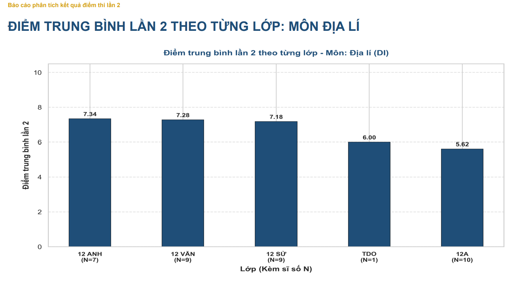 Công bố kết quả điểm thi lần 2 của Trường THPT Chuyên Tuyên Quang- Ảnh 14.