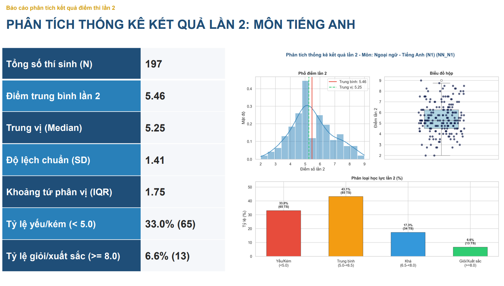 Công bố kết quả điểm thi lần 2 của Trường THPT Chuyên Tuyên Quang- Ảnh 15.