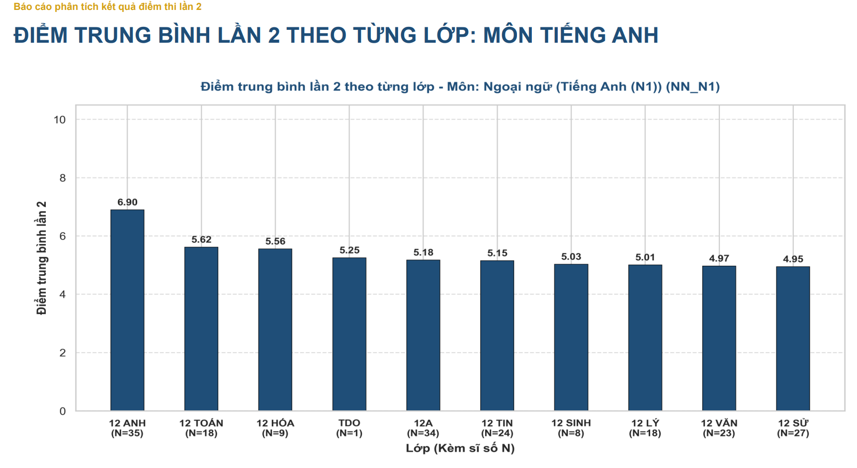 Công bố kết quả điểm thi lần 2 của Trường THPT Chuyên Tuyên Quang- Ảnh 16.