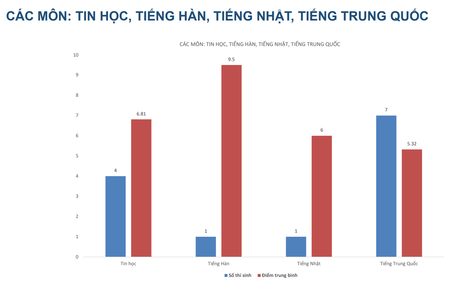 Công bố kết quả điểm thi lần 2 của Trường THPT Chuyên Tuyên Quang- Ảnh 17.