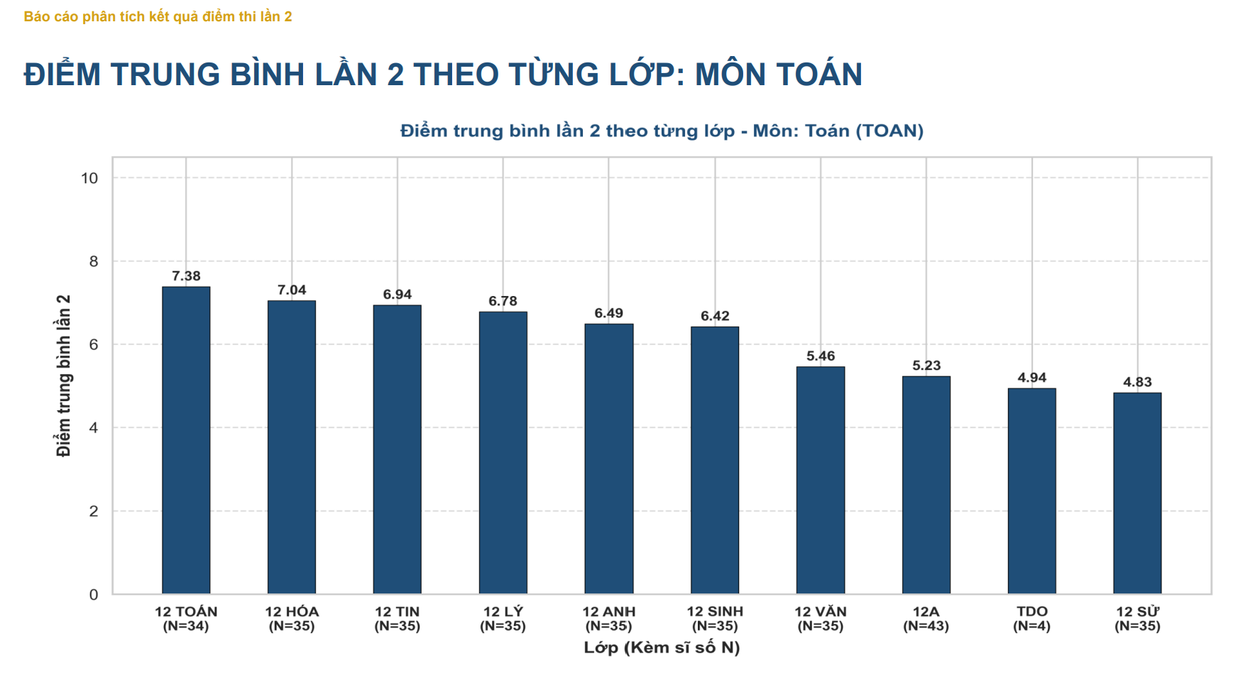 Công bố kết quả điểm thi lần 2 của Trường THPT Chuyên Tuyên Quang- Ảnh 2.
