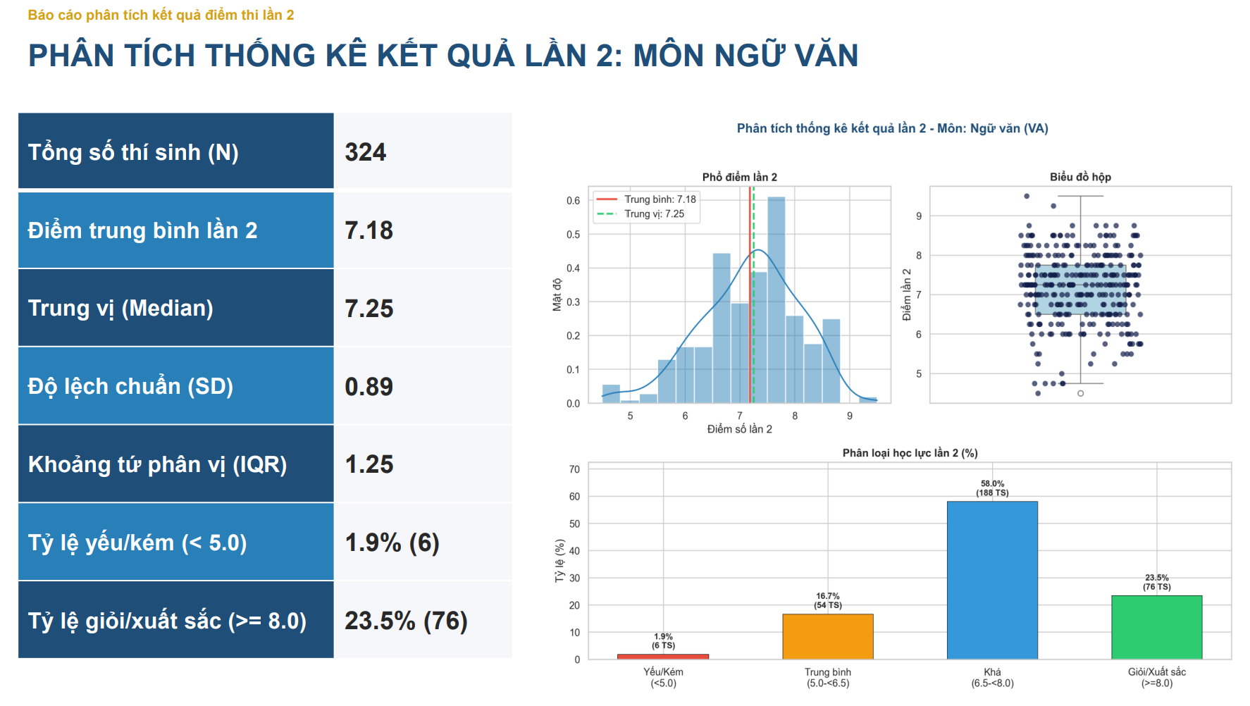 Công bố kết quả điểm thi lần 2 của Trường THPT Chuyên Tuyên Quang- Ảnh 3.