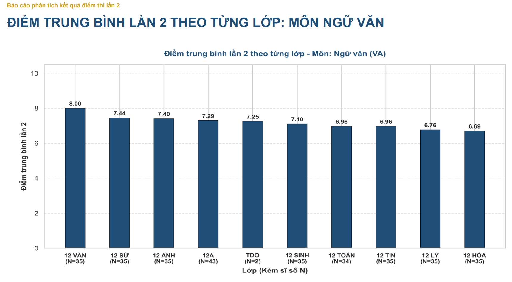 Công bố kết quả điểm thi lần 2 của Trường THPT Chuyên Tuyên Quang- Ảnh 4.