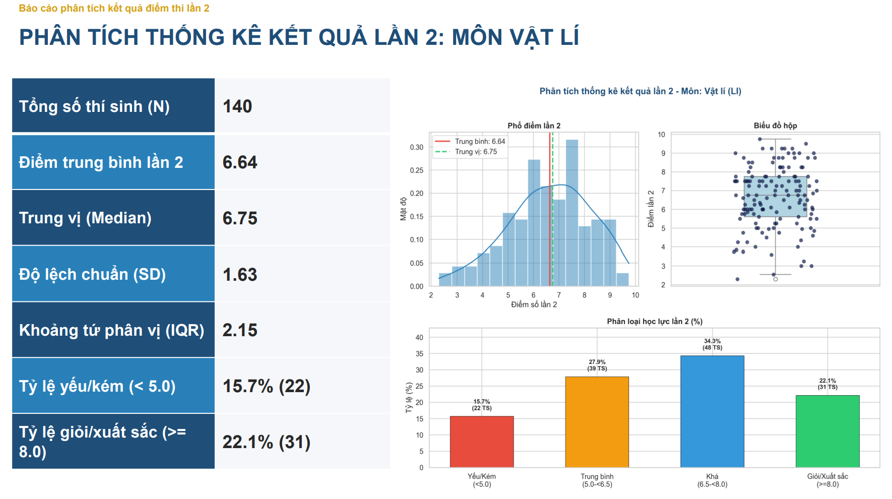 Công bố kết quả điểm thi lần 2 của Trường THPT Chuyên Tuyên Quang- Ảnh 5.