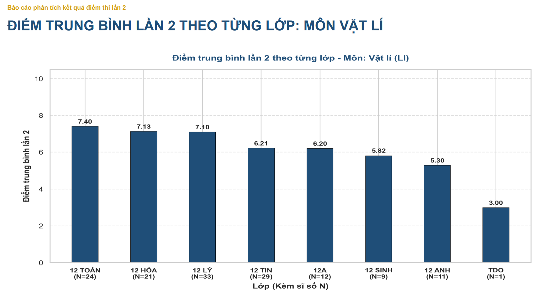 Công bố kết quả điểm thi lần 2 của Trường THPT Chuyên Tuyên Quang- Ảnh 6.