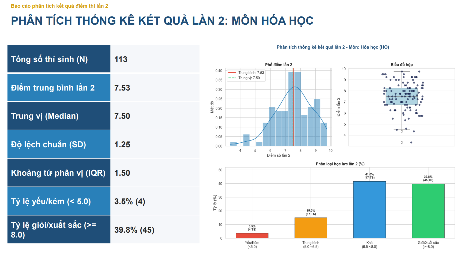 Công bố kết quả điểm thi lần 2 của Trường THPT Chuyên Tuyên Quang- Ảnh 7.